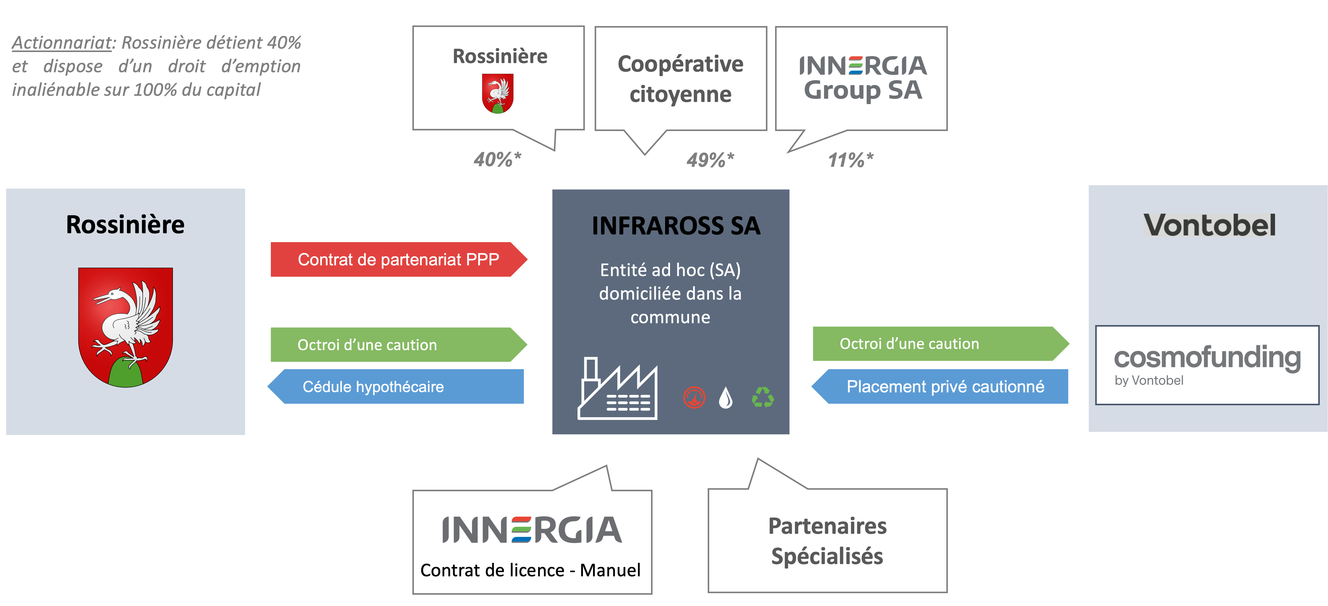 Schema_infraross_sanstitre